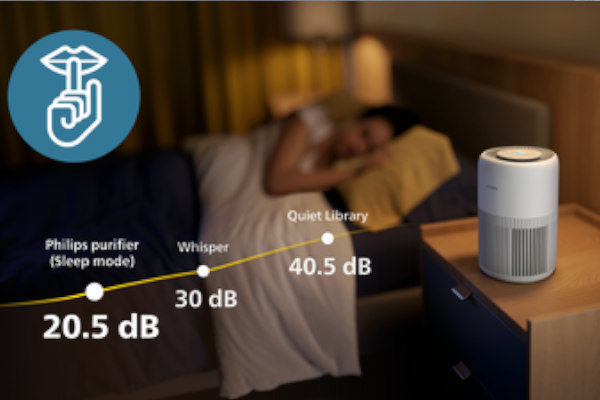 Oczyszczacz powietrza Philips PureProtect Mini 900 Series AC0920/10